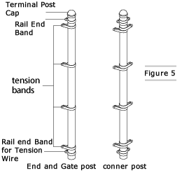 8-5/8" Galvanized Steel End Band